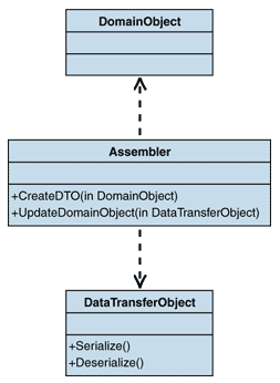 Data Transfer Object